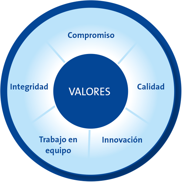 Mision Vision Y Valores De Una Empresa Ejemplos Actualizado Abril