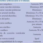 Cambios cardiovasculares en el embarazo