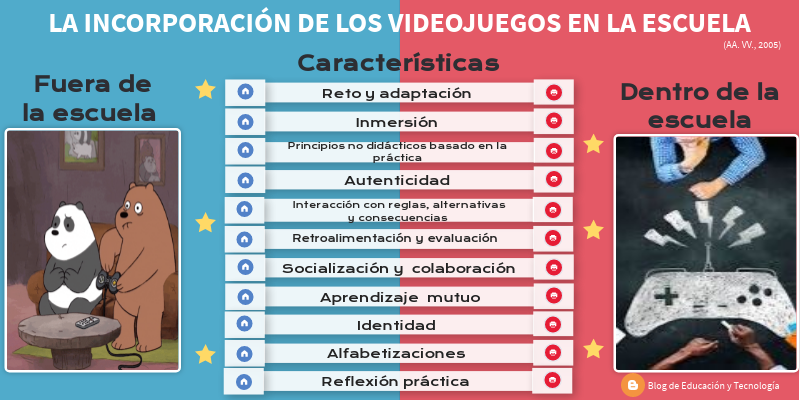 Características de los videojuegos