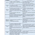 Causas y consecuencias del apartheid