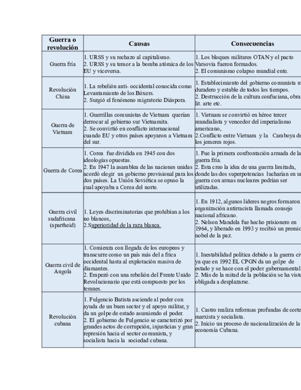 Causas y consecuencias del apartheid