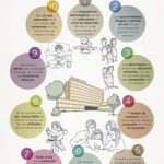 Causas y consecuencias del mal uso de las redes sociales
