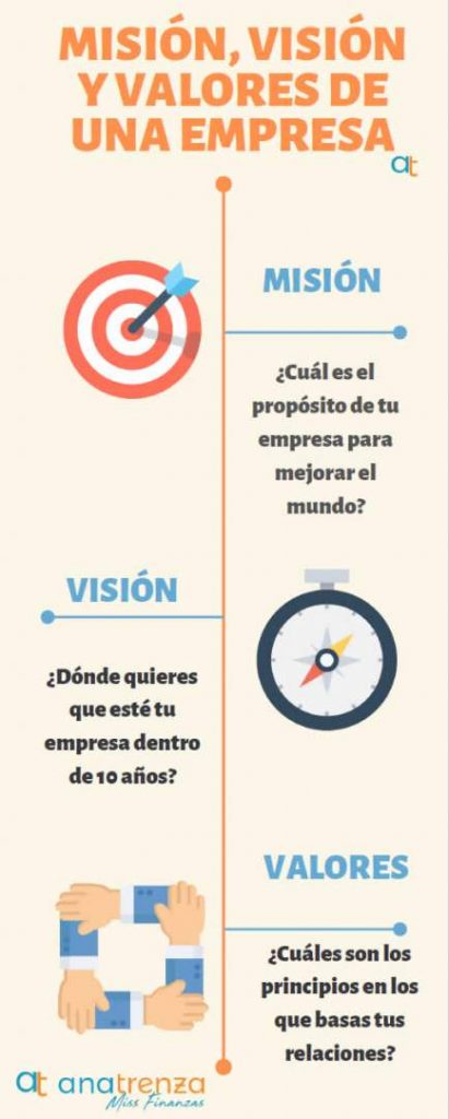 Cuales son las metas de una empresa