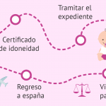 Cuanto cuesta adoptar un niño en españa