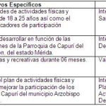 Dinamicas de activacion fisica