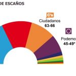 Entrar en barrena