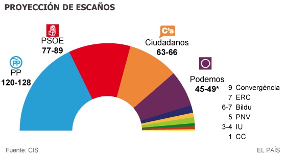 Entrar en barrena