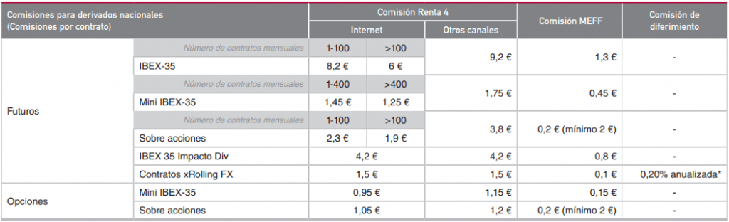 Fondos indexados renta 4