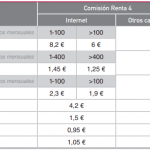 Fondos indexados renta 4