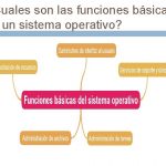Funcion de sistema operativo