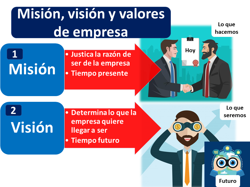 Mision de empresas