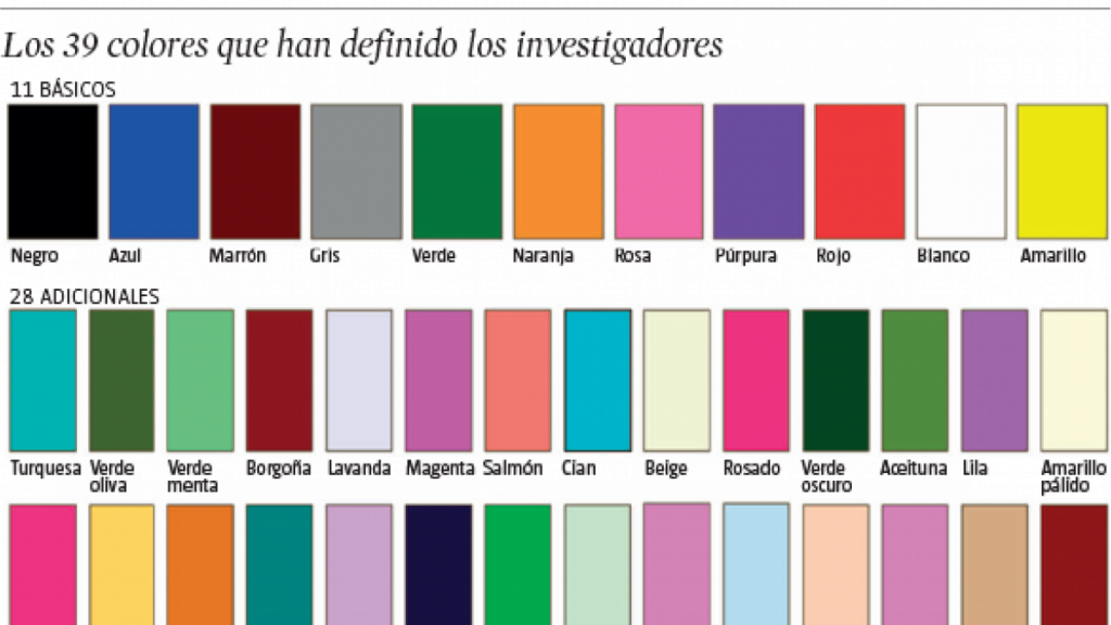 Nombre de los colores en español