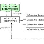 Objetivos operacionales de una empresa ejemplos
