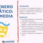 Obra de teatro concepto