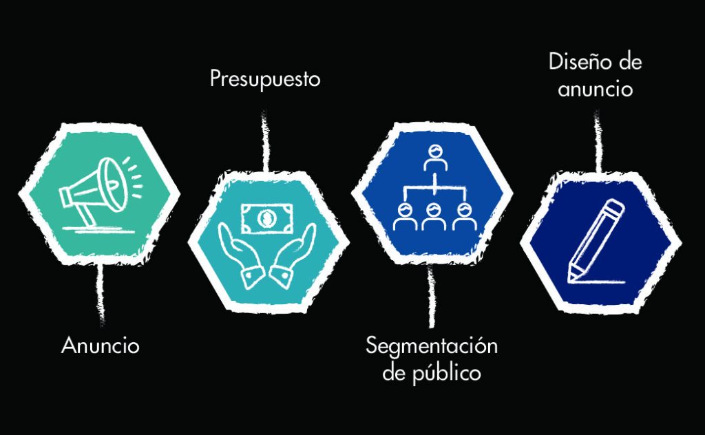Pauta publicitaria ejemplo
