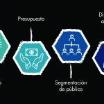 Pauta publicitaria ejemplo