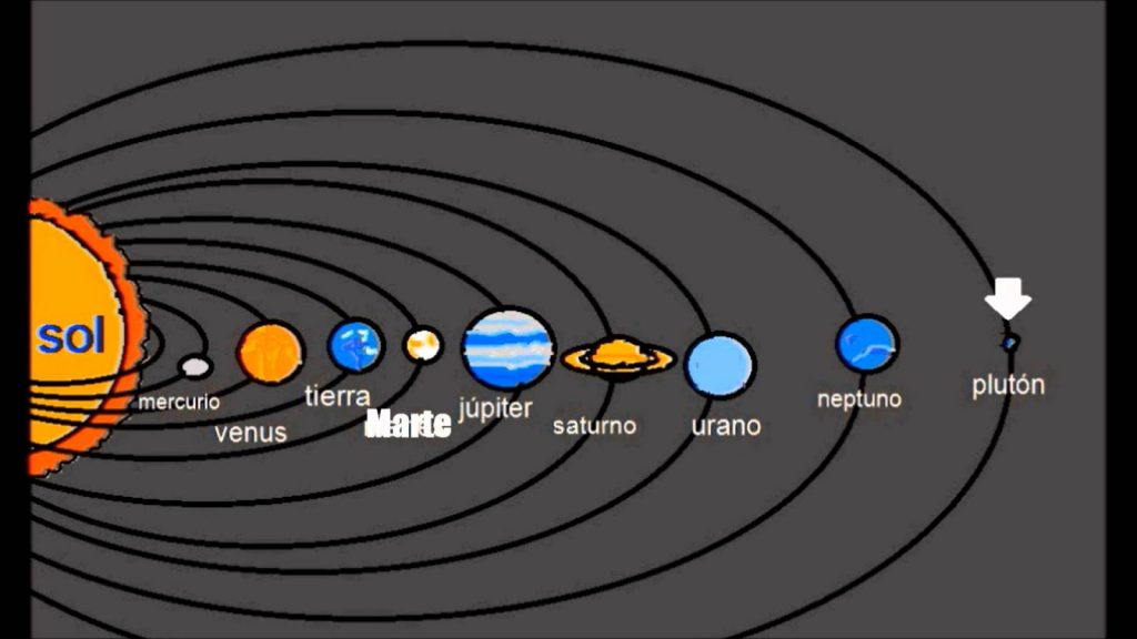 Planeacion del sistema solar para niños de preescolar