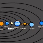 Planeacion del sistema solar para niños de preescolar