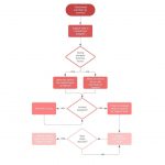 Plantillas de diagramas de flujo