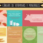 Que alimentos contienen vitaminas y minerales