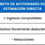 Rendimientos del trabajo (salvo que los rendimientos sean de actividades económicas)
