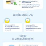Se puede viajar a colombia desde españa