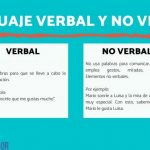 Tipos de comunicacion verbal y no verbal