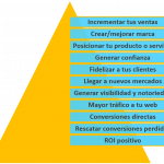 Anuncio publicitario social ejemplo