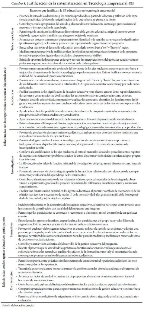 Como empezar una justificacion