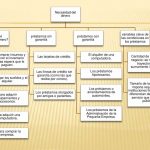 Como financiar una empresa
