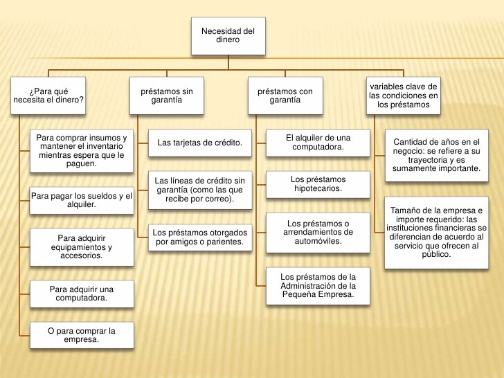 Como financiar una empresa