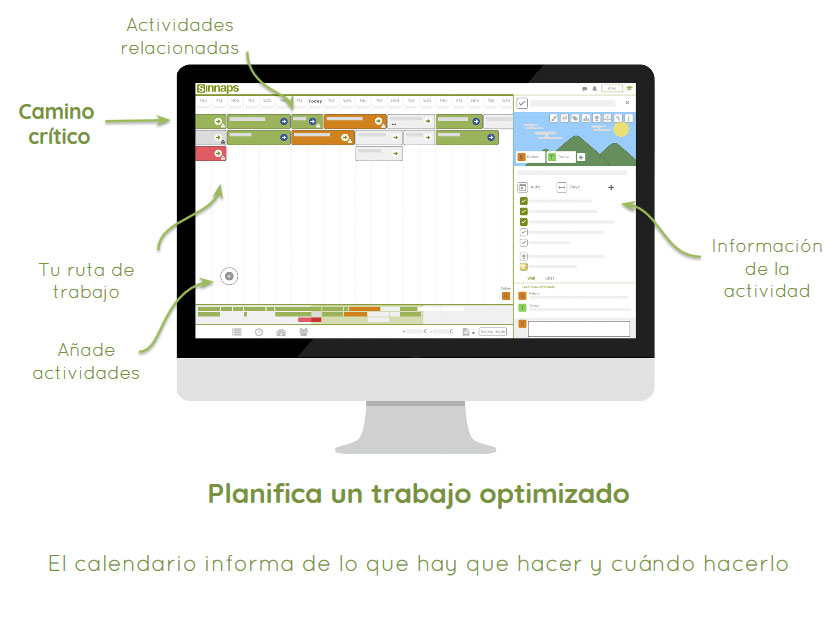 Como hacer una planeacion de trabajo