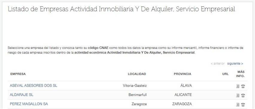 ¿cómo saber cuál es el cnae de una empresa?