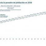 Como saber los años cotizados