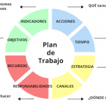 Como se hace un plan de trabajo
