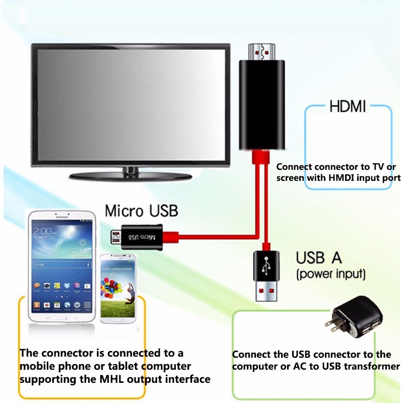 Como transmitir de celular a tv