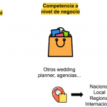 Competencias de una empresa ejemplos