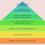 Cual es la ley mas importante de españa