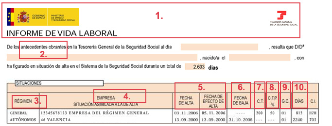 Cuantos numeros tiene el numero de afiliacion a la seguridad social
