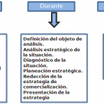 Estrategias de introducción al mercado