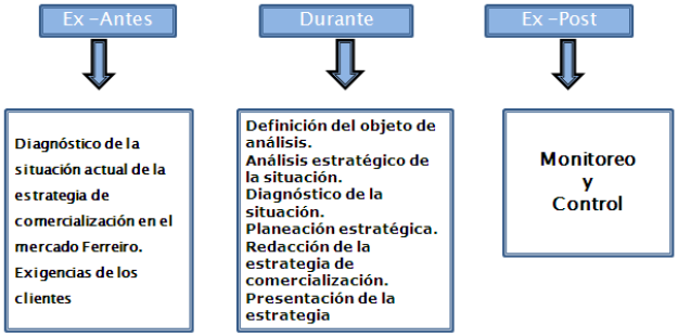 Estrategias de introducción al mercado