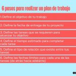 Estructura de un plan de trabajo
