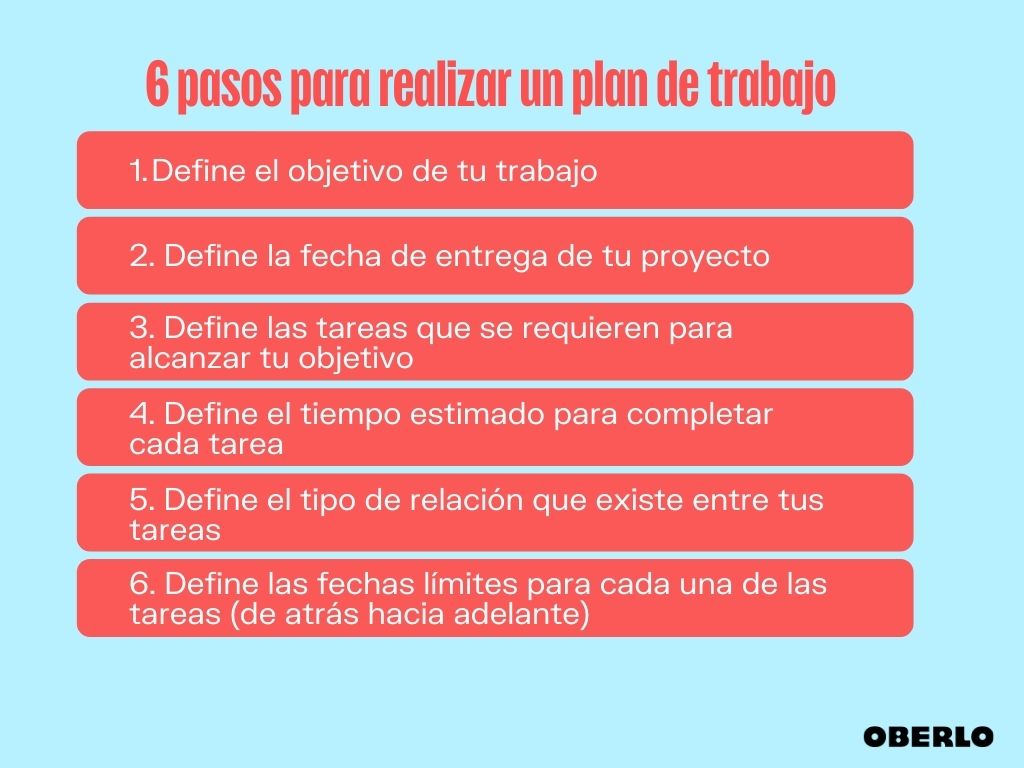 Estructura de un plan de trabajo