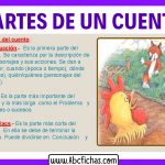 Estructura del cuento para niños