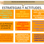 Fortalezas de los alumnos en el aula