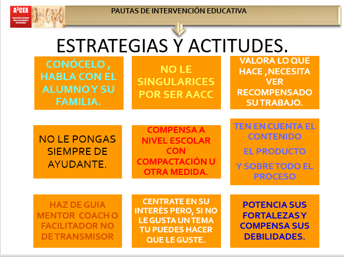 Fortalezas de los alumnos en el aula