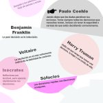 Frases de orientacion