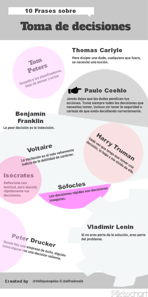 Frases de orientacion