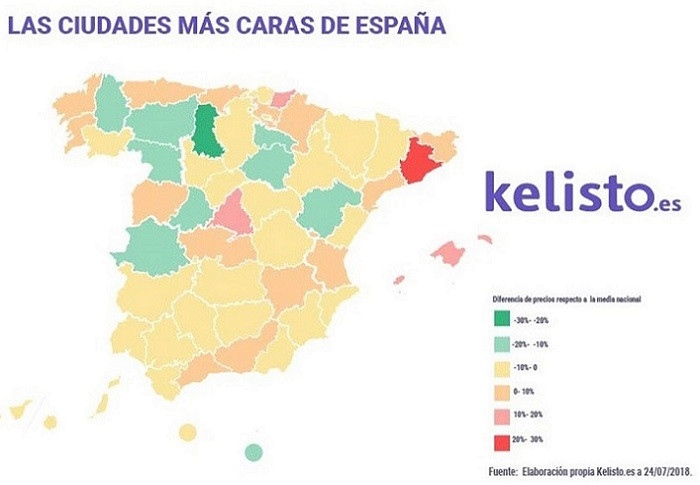 Ke listo es