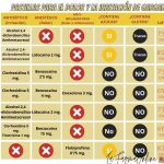 Medicamento para dolor de garganta en bebes